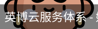 英博云服务体系